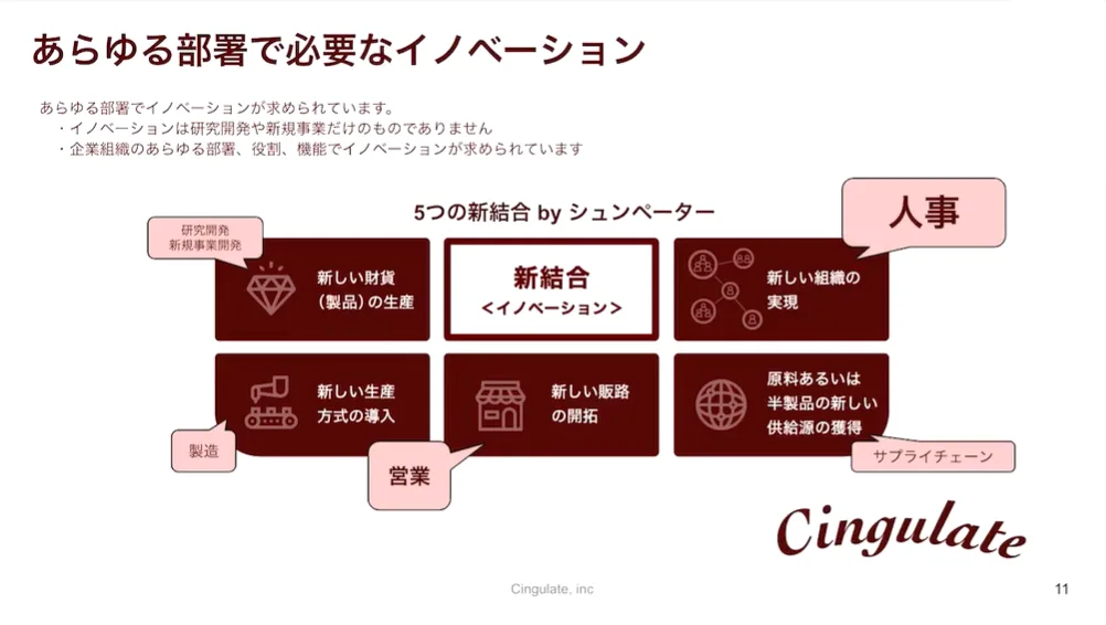 あらゆる部署で必要なイノベーション