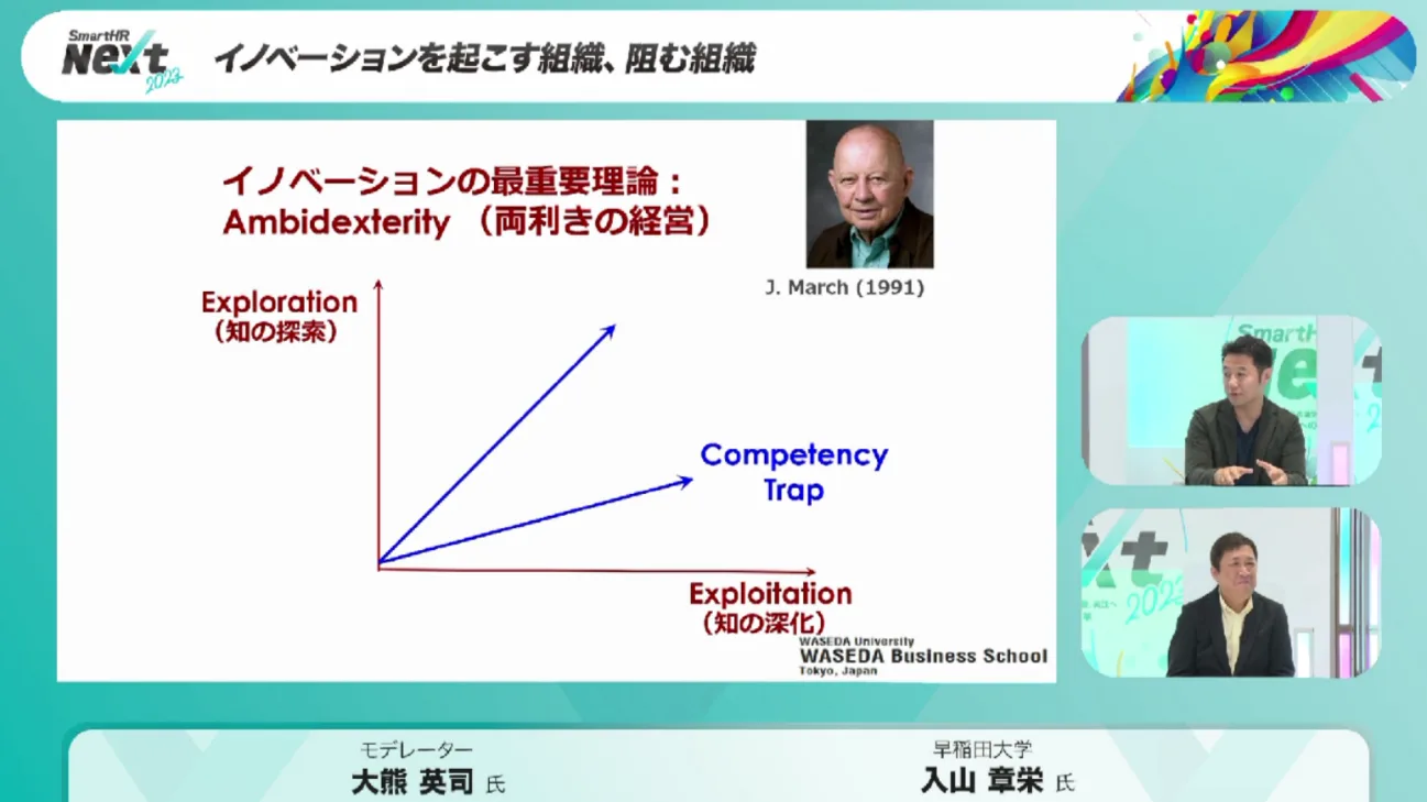 イノベーションの最重要理論についての図解が書かれたスライド
