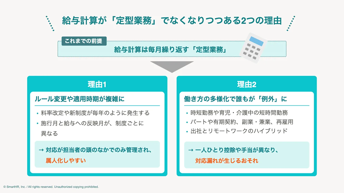 給与計算が「定着業務」でなくなりつつある2つの理由