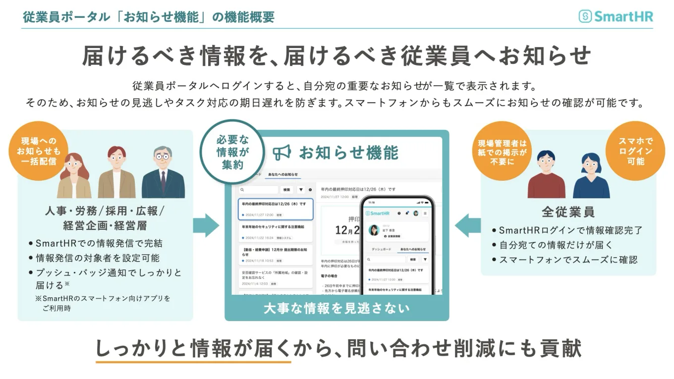 お知らせ機能の概要図