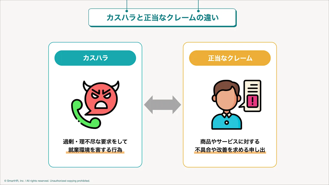 カスタマーハラスメントと正当なクレームの違いを比較した図解。カスハラは「過剰・理不尽な要求で就業環境を害する行為」であり、正当なクレームは「商品やサービスに対する不具合や改善を求める申し出」であることを示している。