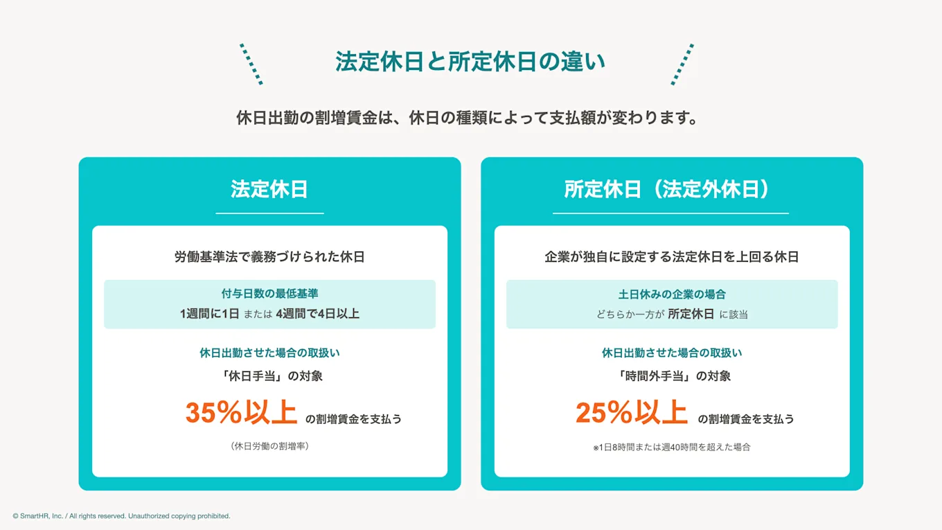 法定休日と所定休日の違いを表した図