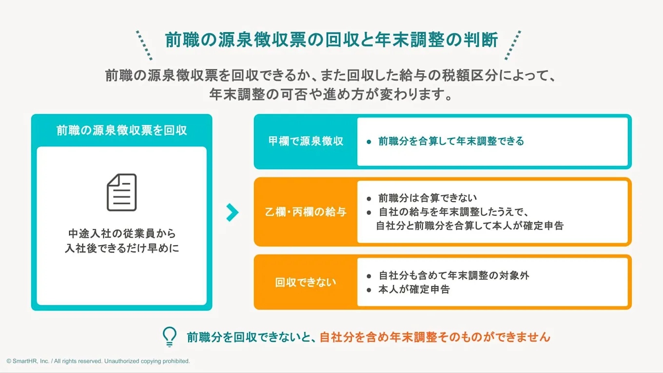 年末調整で従業員から源泉徴収票を回収するケース