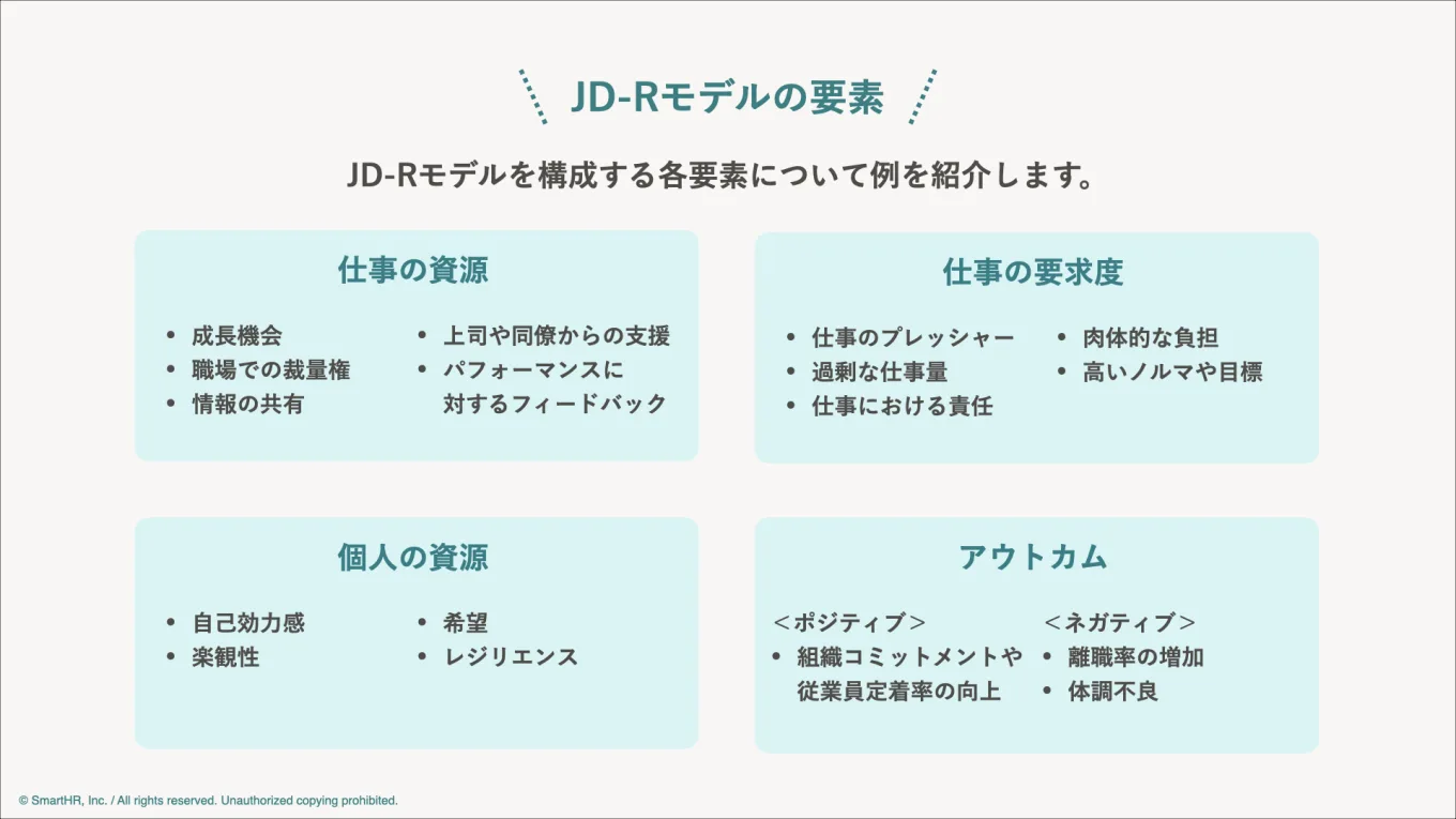 本文中で紹介したJD-Rモデルの各要素の例を記載した図。