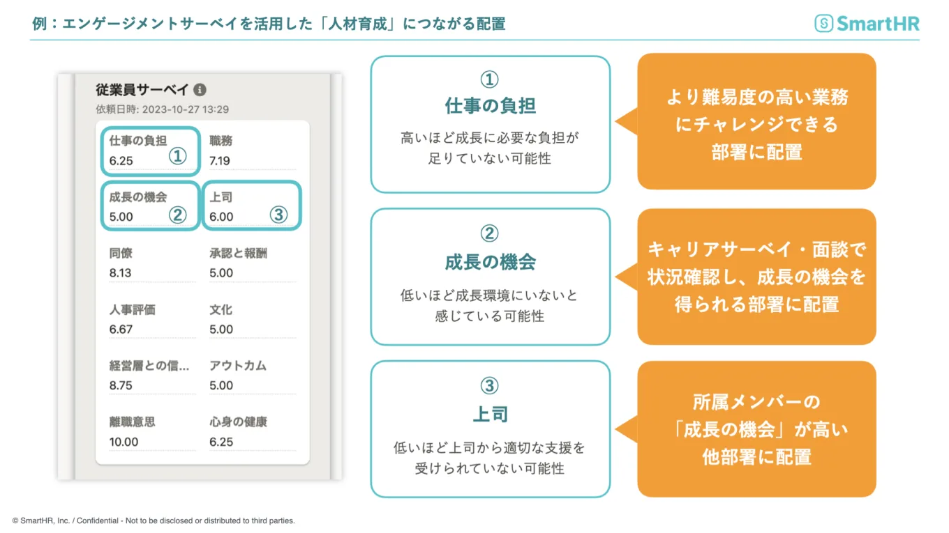 エンゲージメントサーベイを活用し、人材育成のための人員配置を検討する例。本文中に同内容を記載。