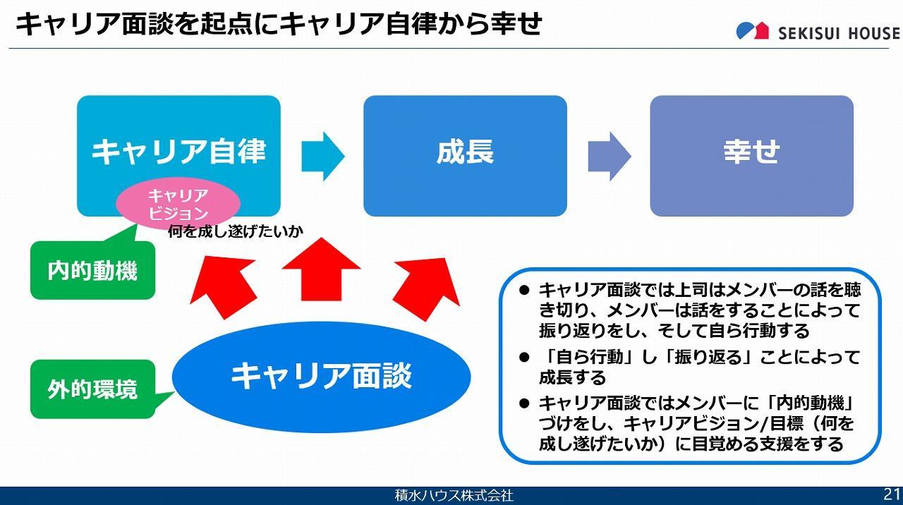 キャリア自律と成長