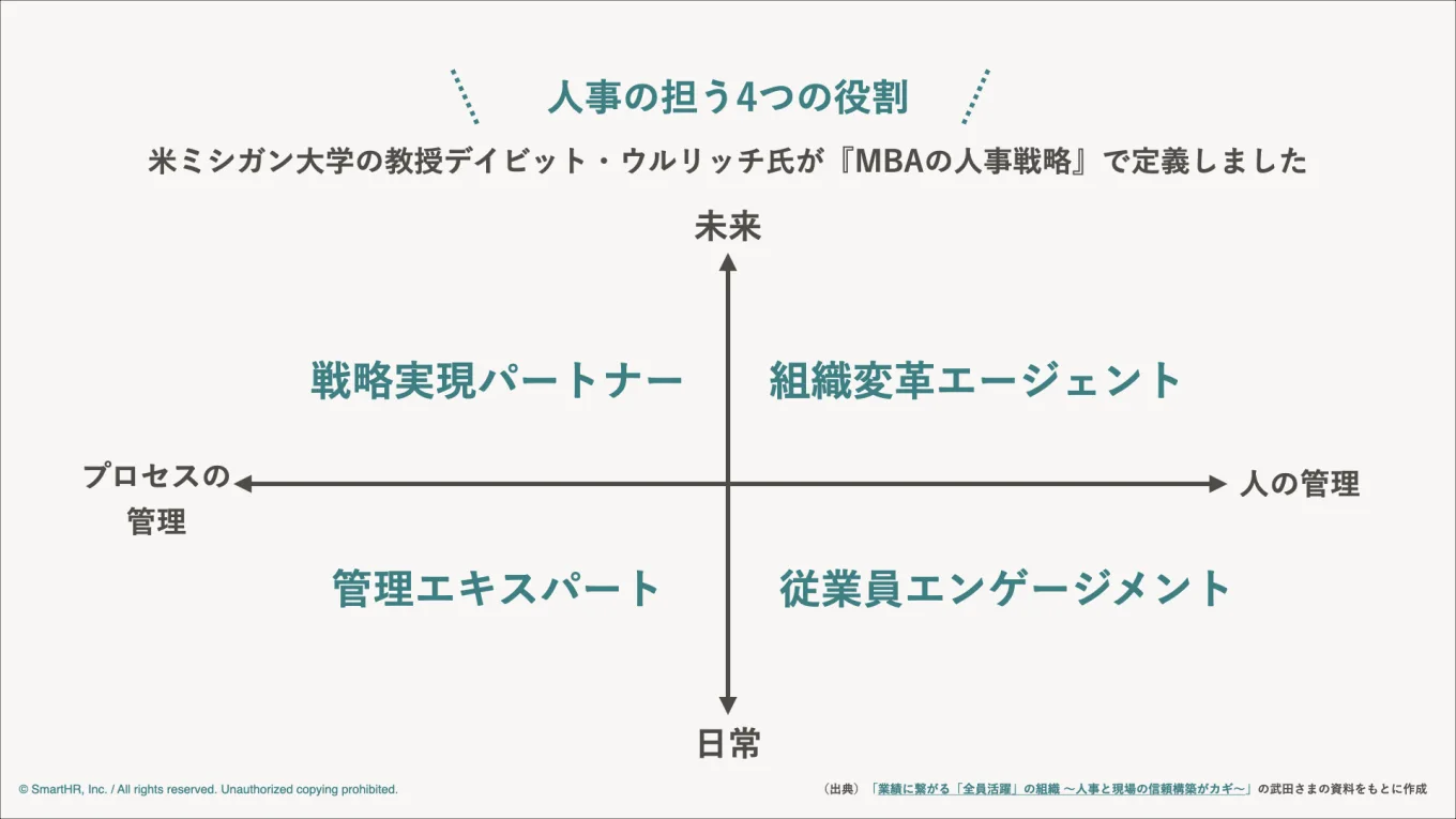 人事の4つの役割・機能をまとめた図