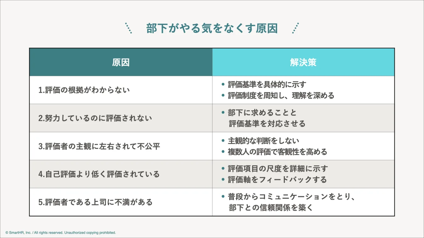 部下がやる気をなくす原因