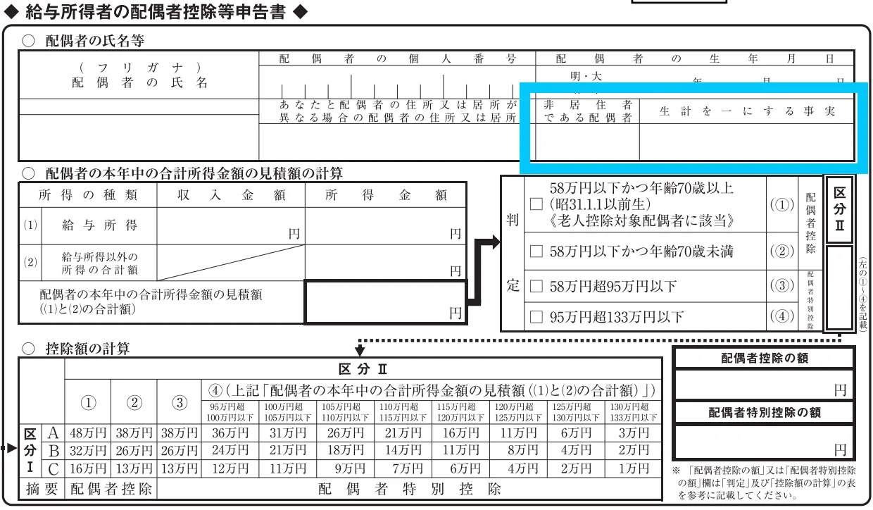 、「非居住者である配偶者」「生計を一にする事実」の部分は、「非居住者である配偶者」欄に〇印をつける 「生計を一にする事実」欄に、本年中にその配偶者に送金等をした金額の合計額を記載する 「親族関係書類」「送金関係書類」をこの申告書に添付することが必要です