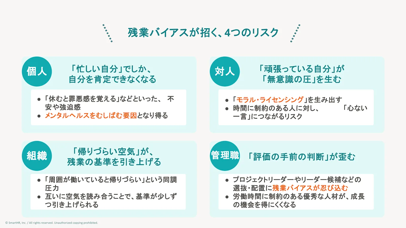 残業バイアスが招く4つのリスク（個人、対人、組織、管理職の視点から解説した図解）