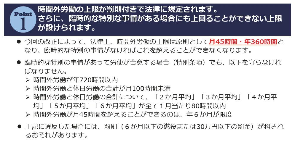 2019年4月（中小企業は2020年4月）から施行された働き方改革関連法により、これらの上限規制は罰則付きで明確化されています。違反した場合、6か月以下の拘禁刑または30万円以下の罰金が科されるおそれがあります。
