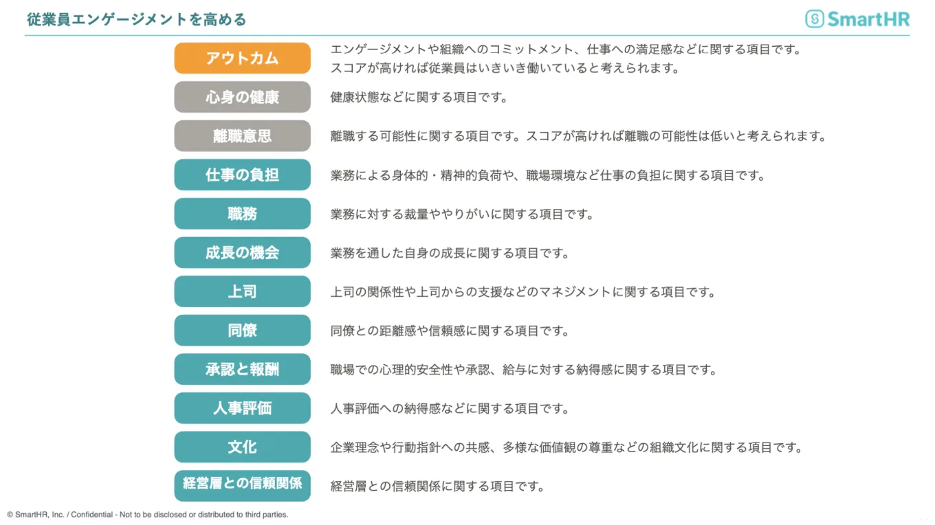 エンゲージメントを調査するサーベイの項目例