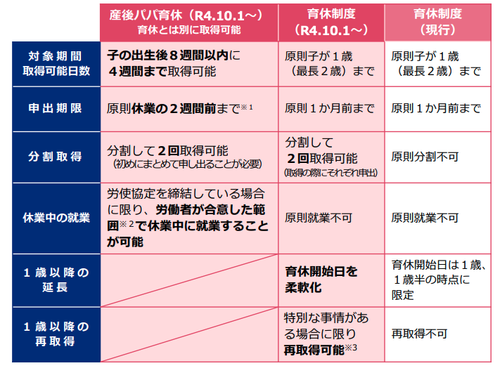 産後パパ育休」と「育児休業の分割取得」のポイント。取得推進のコツは ...