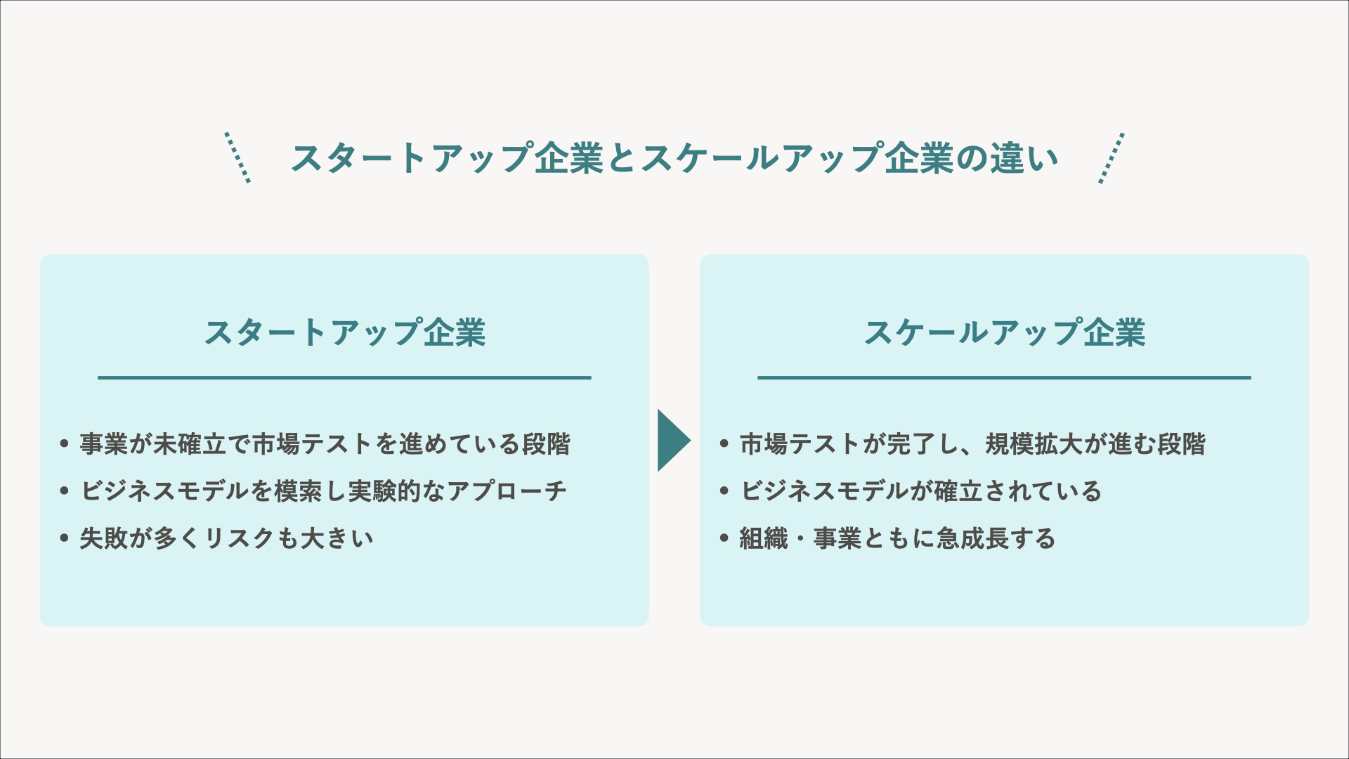 スケールアップ企業とは？定義から急成長期の人事施策までを紹介 - SmartHR Mag.