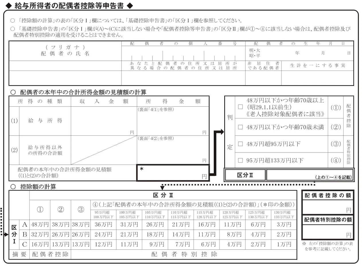 給与所得者の配偶者控除等申告書