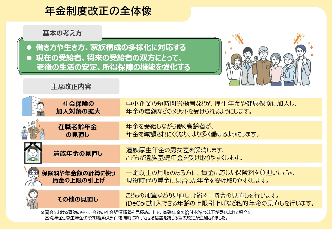 年金制度改正の全体像:社会保険の加入対象拡大、在職老齢年金の見直し、遺族年金の見直し、賃金上限の引上げなどの主な改正内容まとめ