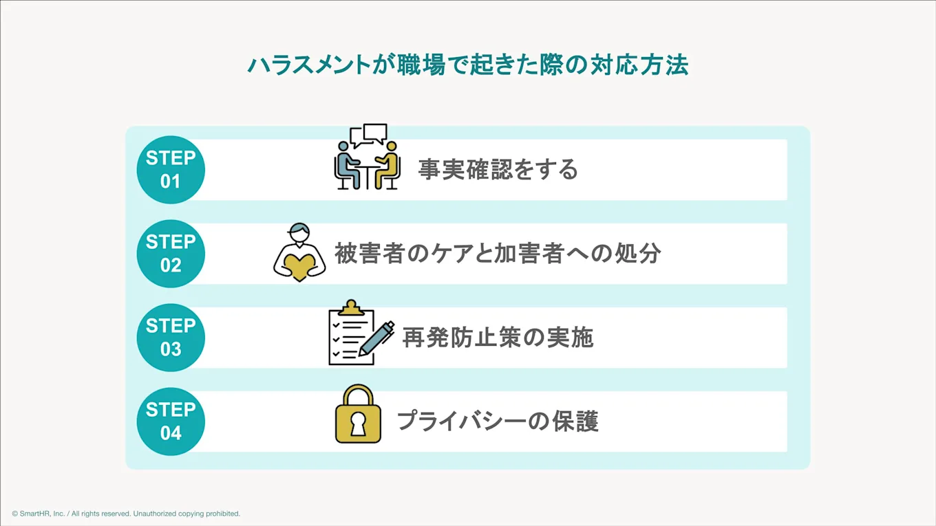 ハラスメント発生時の対応4ステップ（事実確認、被害者ケアと加害者処分、再発防止策の実施、プライバシーの保護）のフロー図