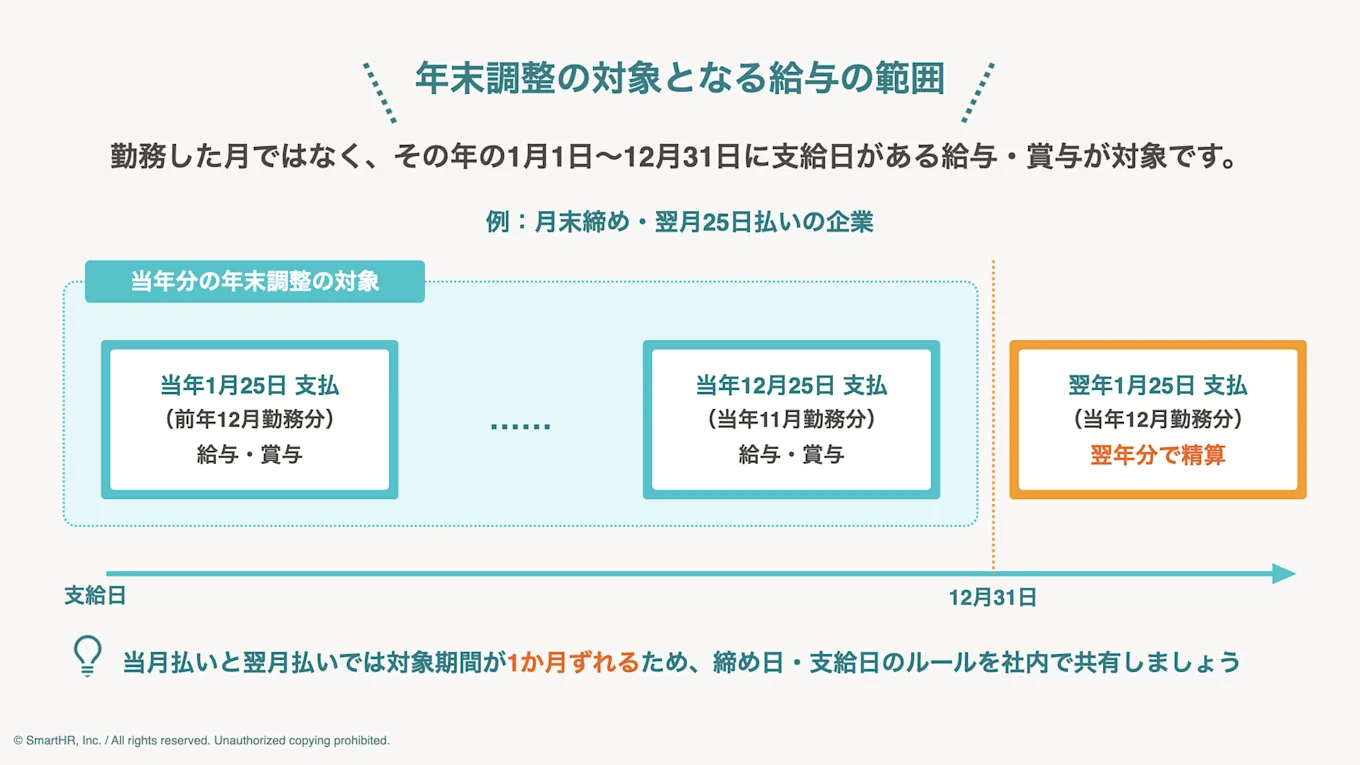 年末調整はいつからいつまでの給与が対象？