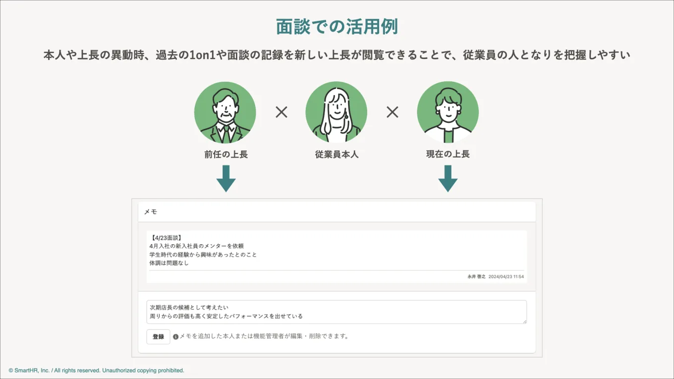 面談でのメモ・タグ機能の活用例を示した図