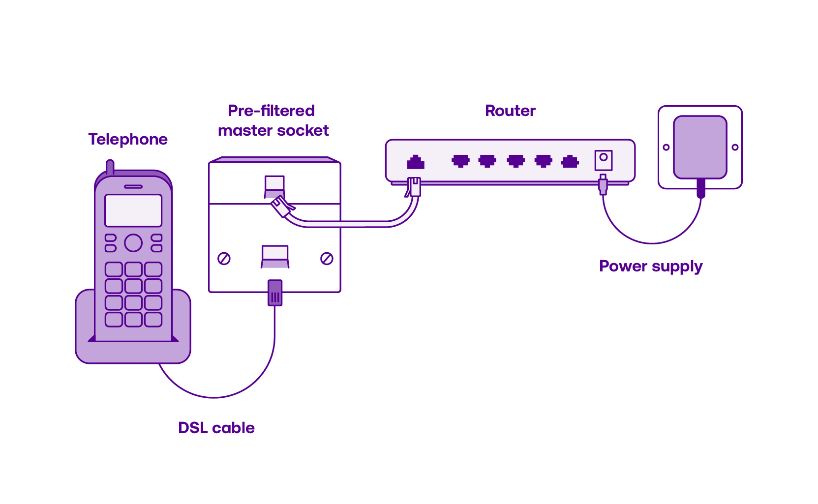 illustration showing pre-filtered broadband set-up
