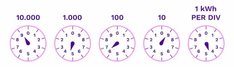 Dial meter