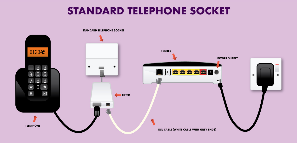 Standard Telephone Socket