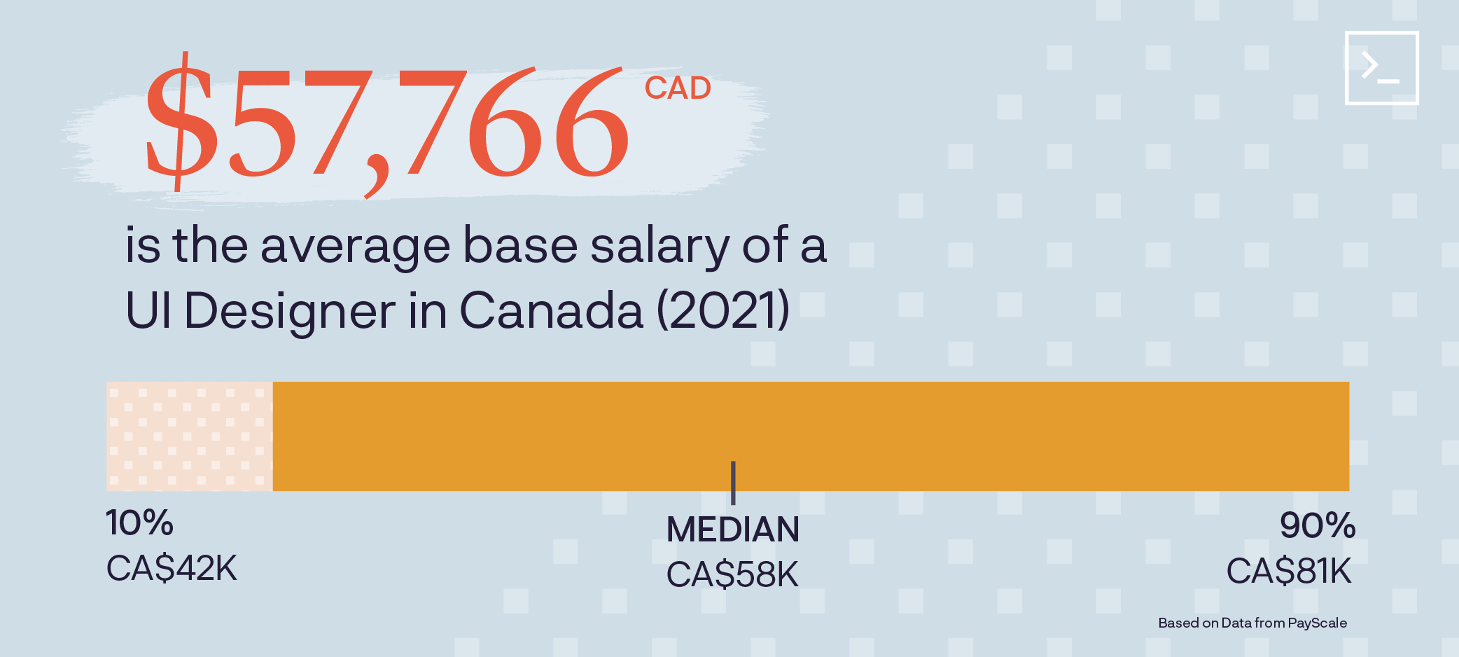 UI designer salary in Canada