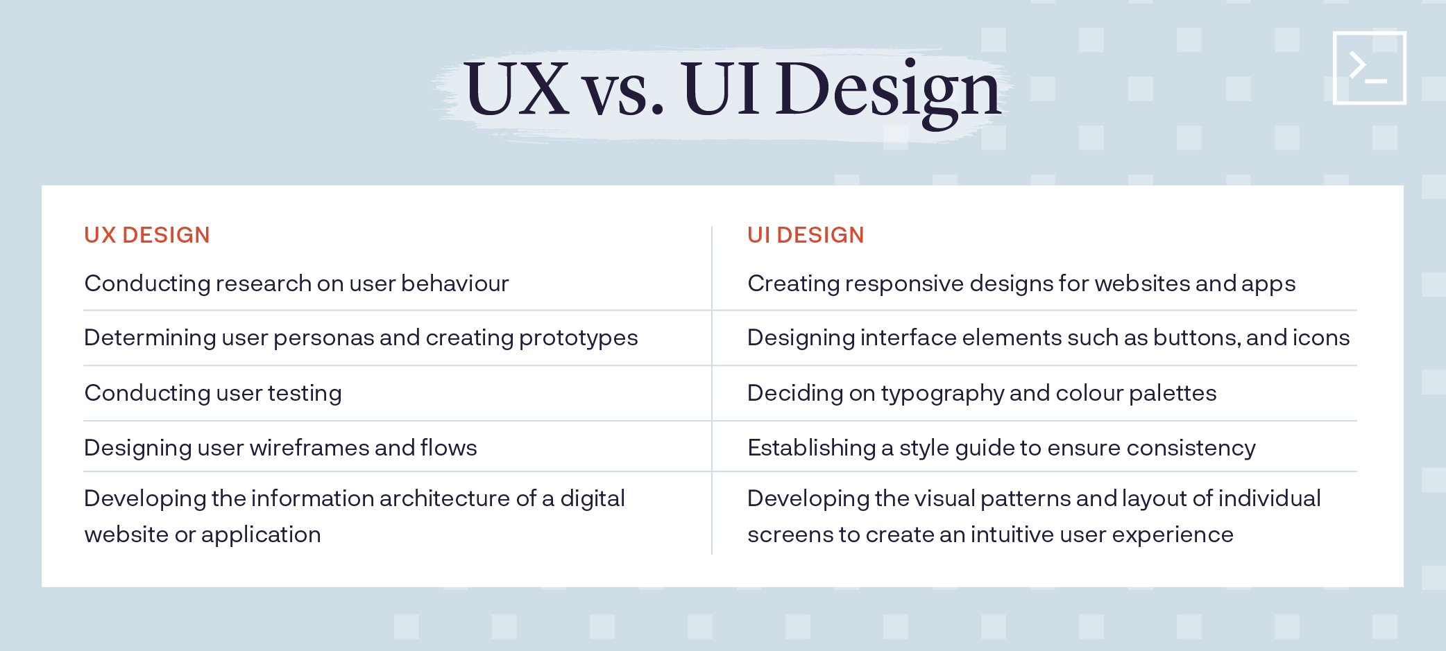 UX vs. UI Design