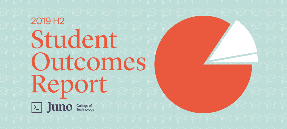 Juno 2019 H2 Student Outcomes Report
