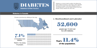 Diabetes Classification Model Data Bootcamp Project Built by Lorien McComb