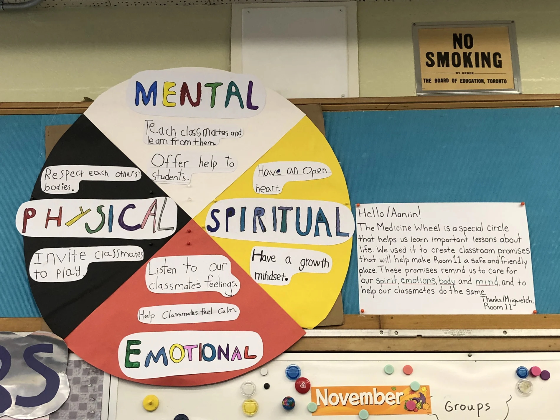 The Medicine Wheel pinned above a classroom whiteboard.