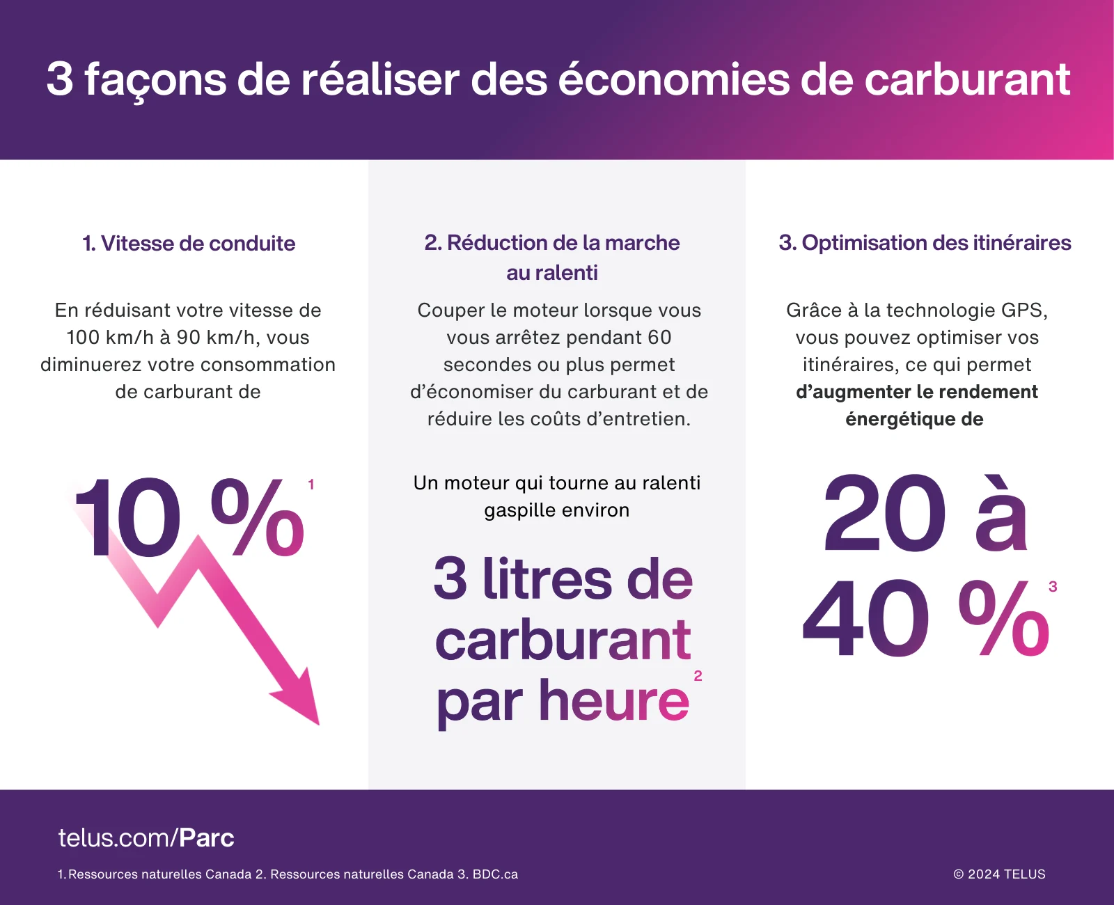 ROI-infographic-French