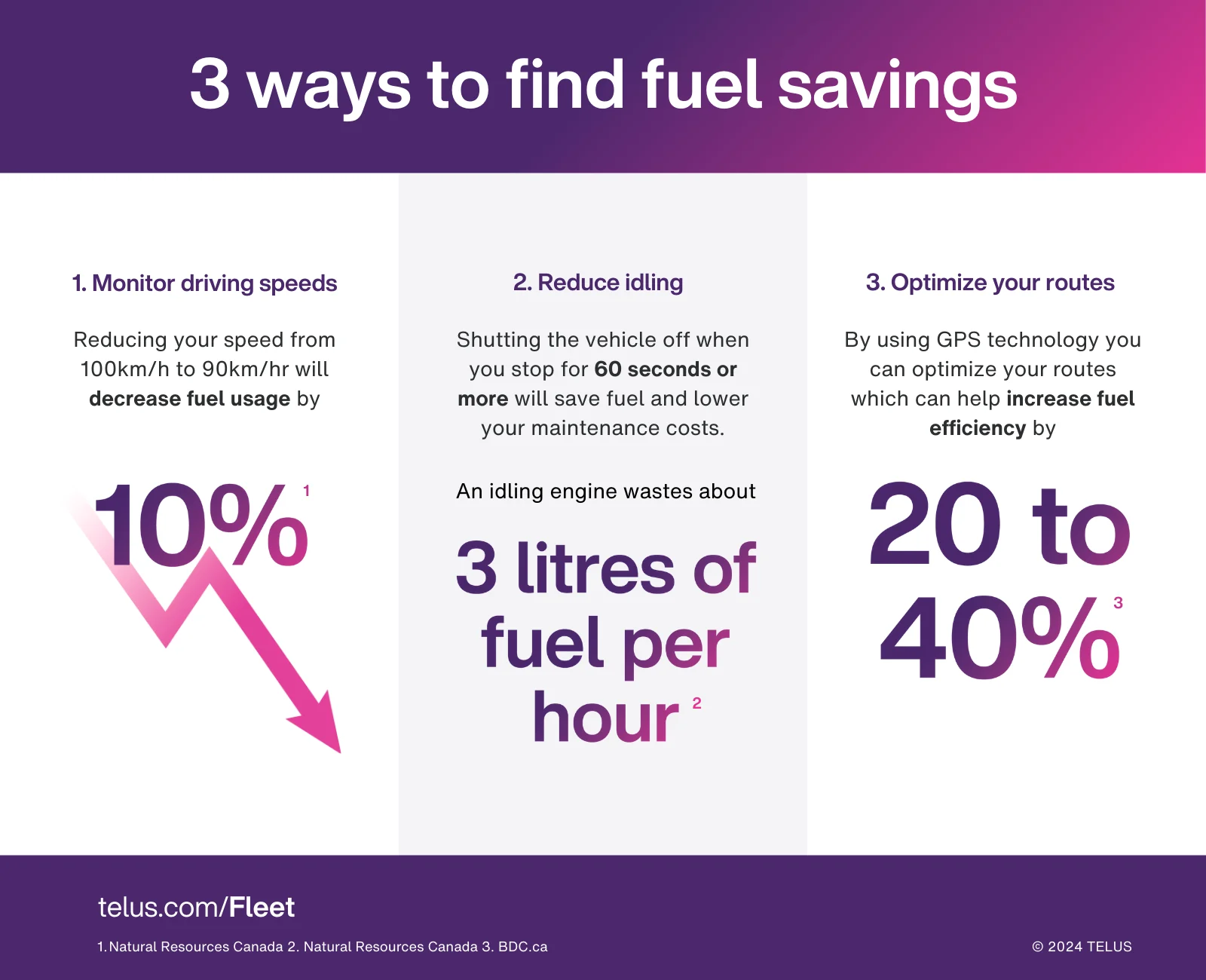 3 Ways to find fuel savings