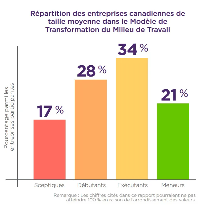 Répartition des entreprises canadiennes