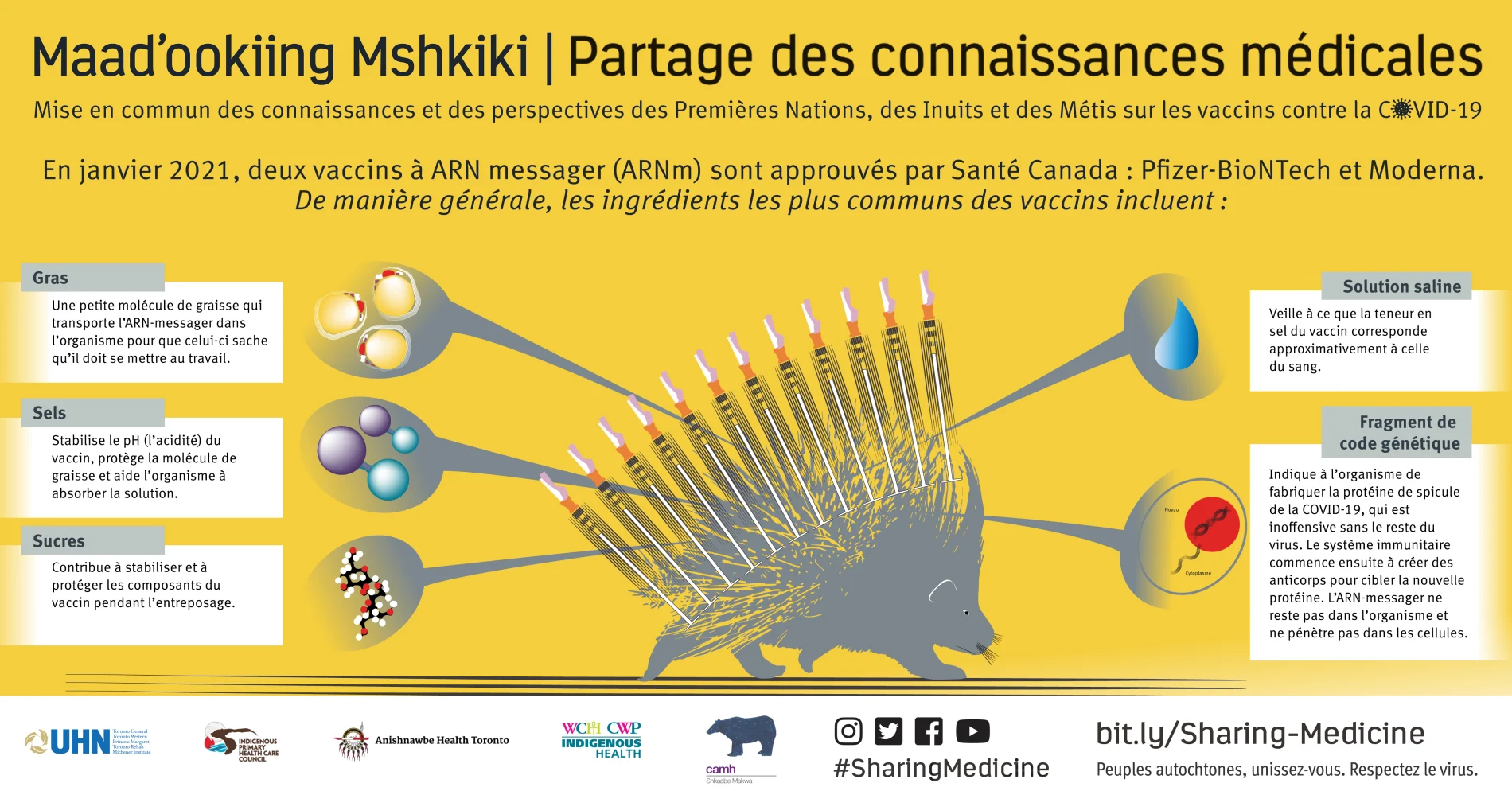 Veuillez voir le lien vers l’explication de cette infographie, ci-dessous