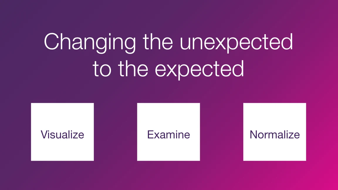 Changing the unexpected to the expected: Visualize, Examine, Normalize