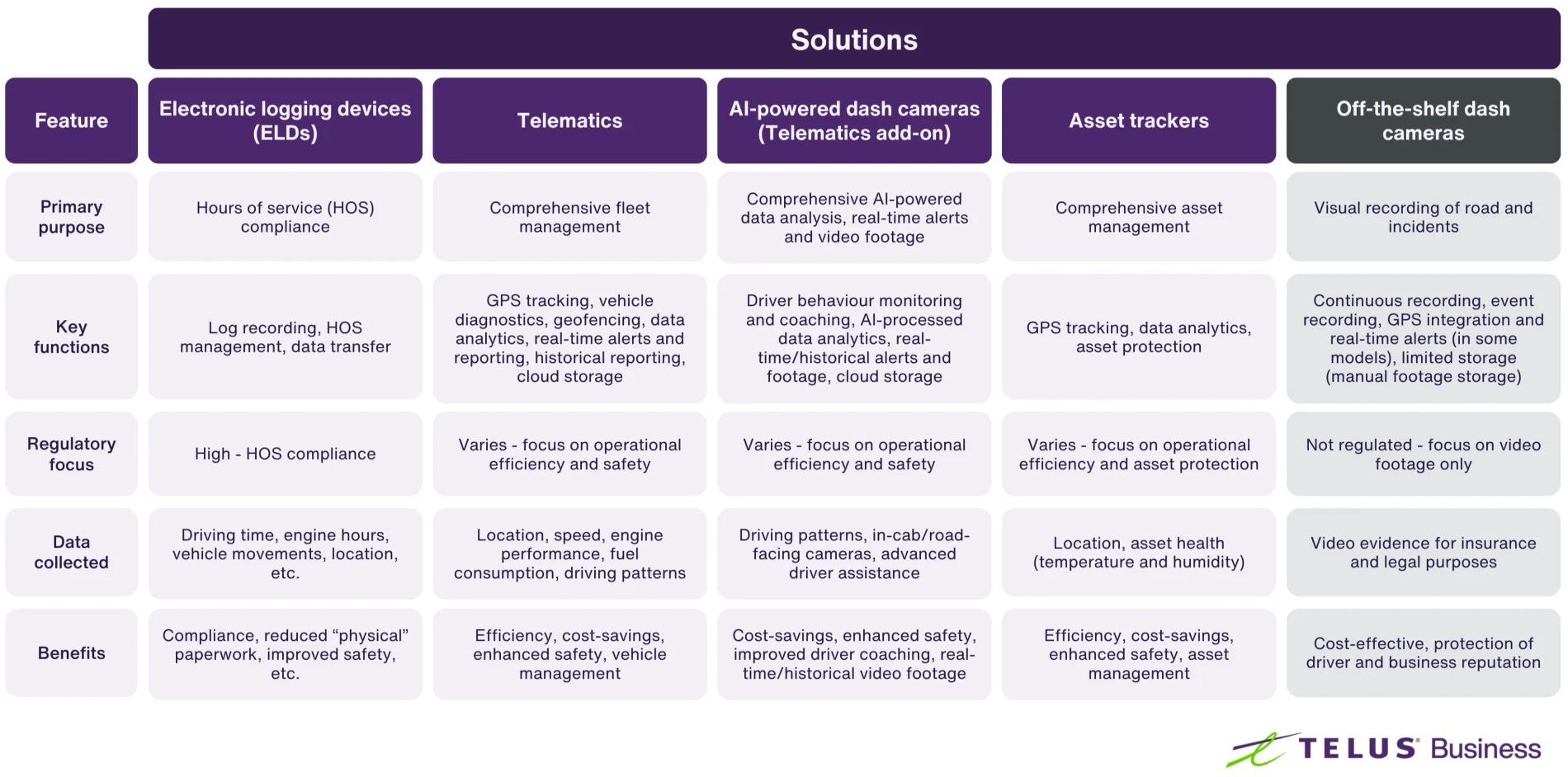 Fleet solutions differences table