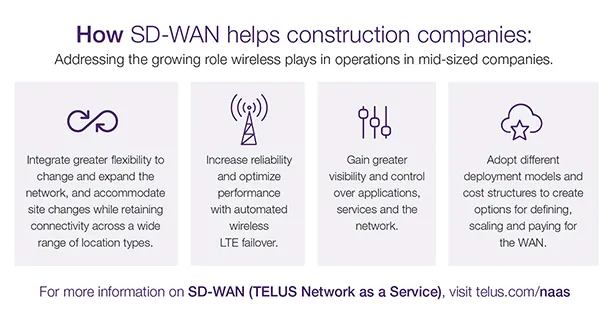 network-evo-sdwan-3