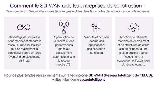 evo-reseau-sdwan-3