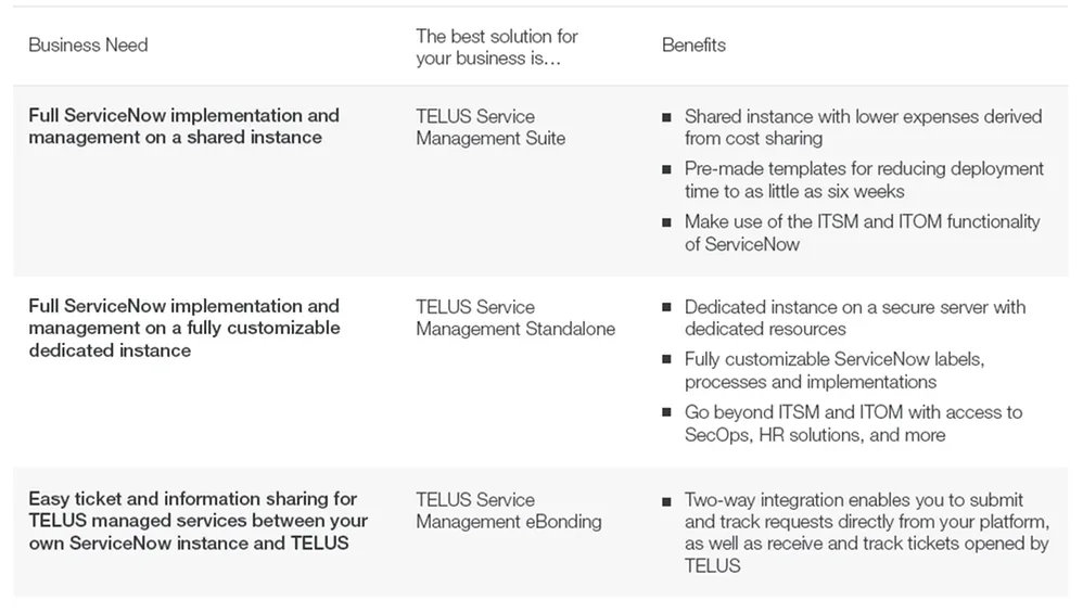 TELUS ServiceNow Management Table