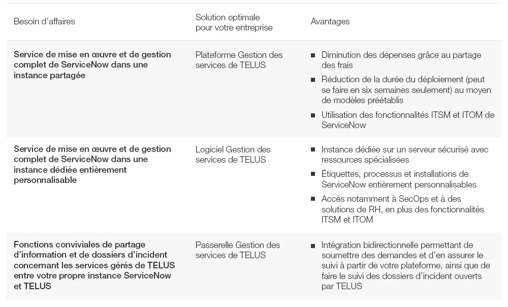 ServiceNow TELUS Avantages