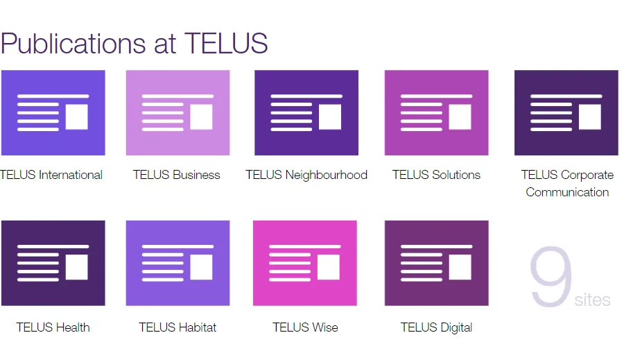 Publications at TELUS