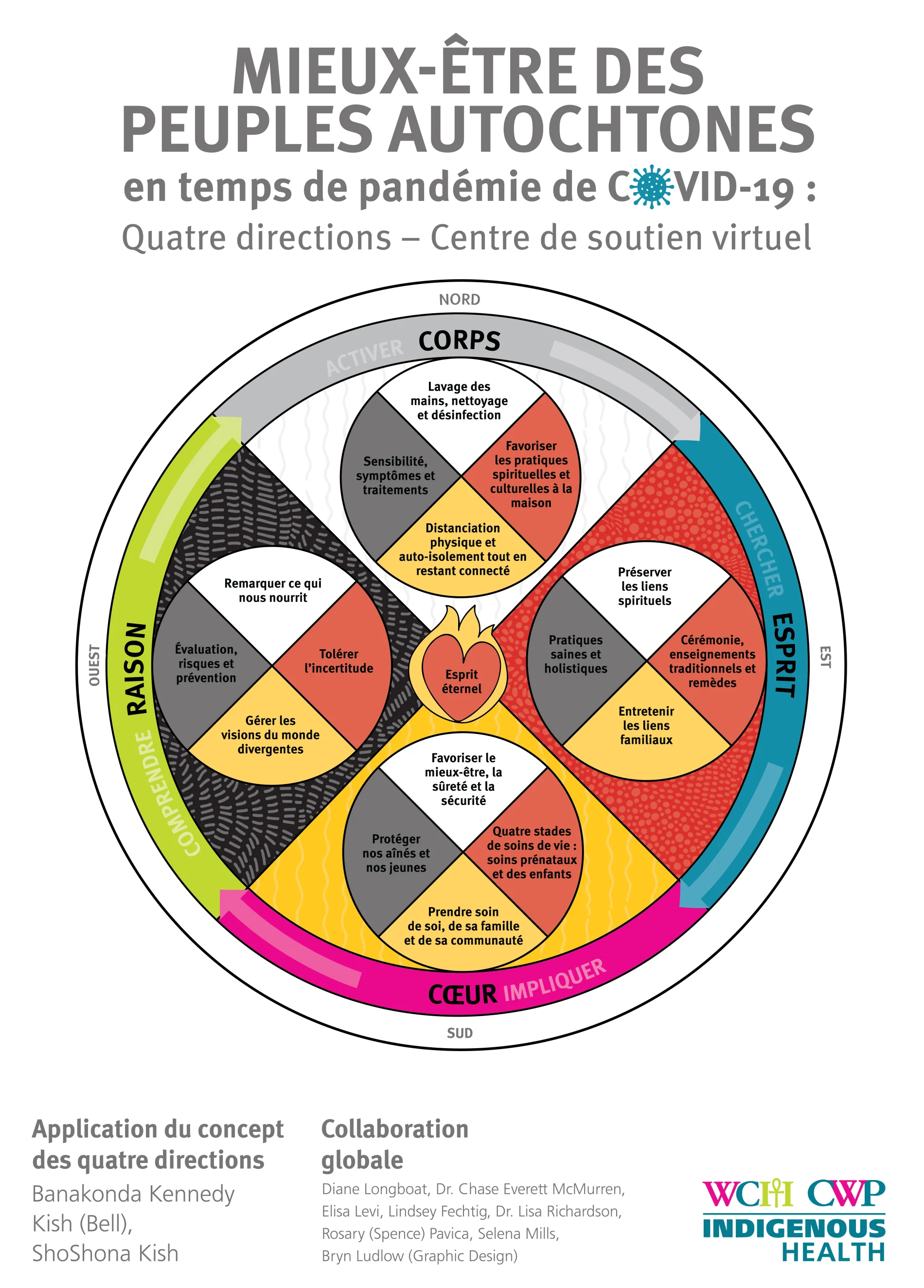 Veuillez voir le lien vers l’explication de cette infographie, ci-dessous