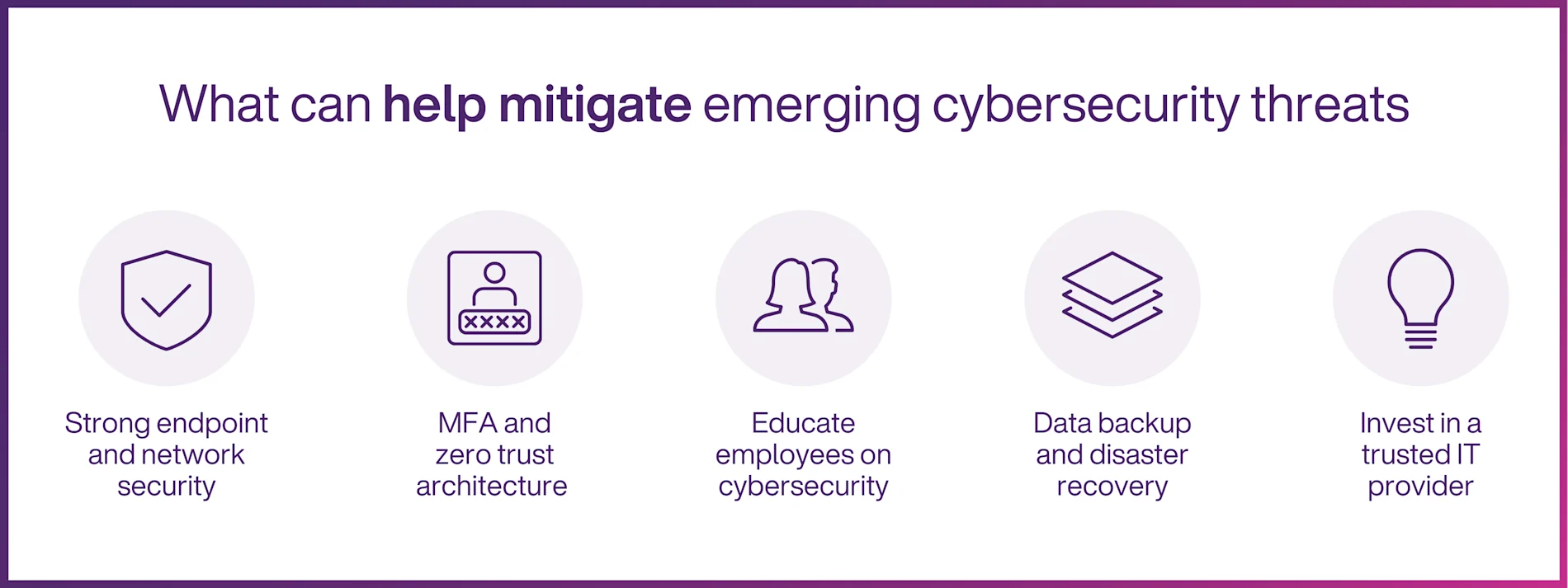 Help mitigate emerging cyber threats