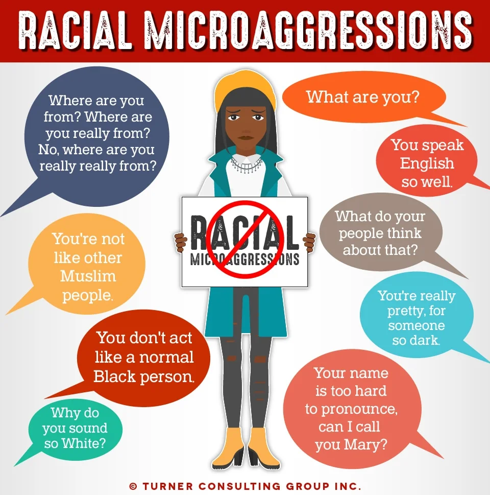 An infographic by Turner Consulting Group demonstrating examples of racial microaggressions. Credit to Turner Consulting Group for the creation of this infographic. More information and images can be found at www.turnerconsultinggroup.ca