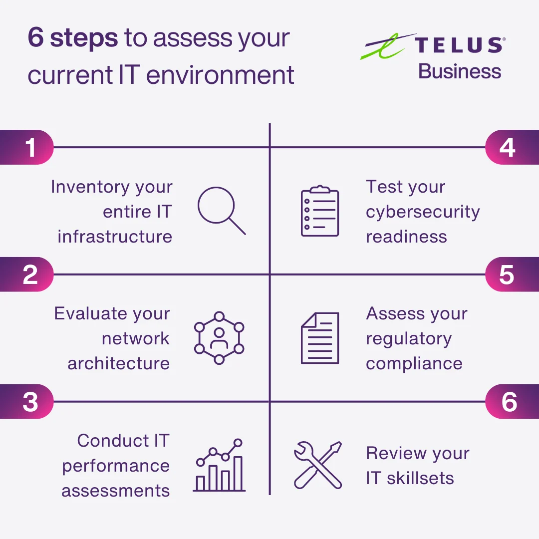 IT checklist infographic