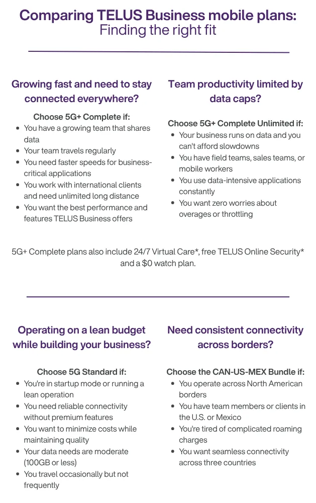 TELUS Business Mobile Plans - image