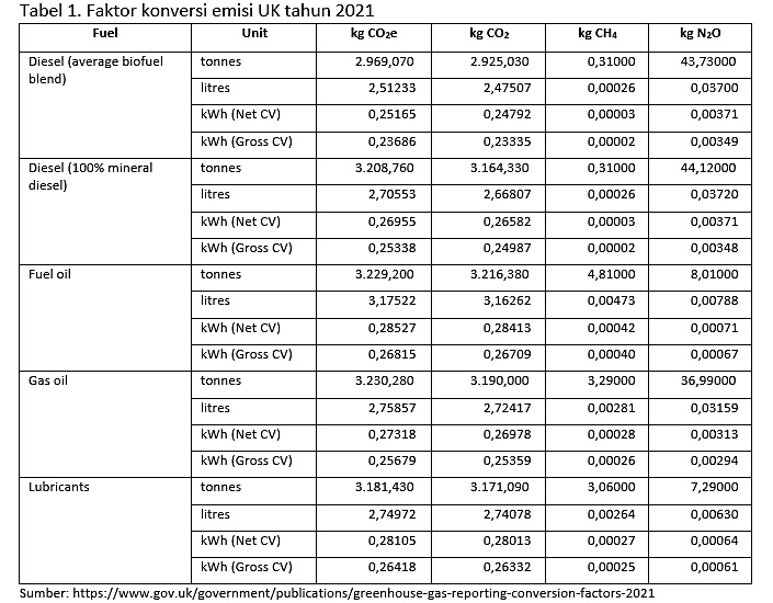 Table 1