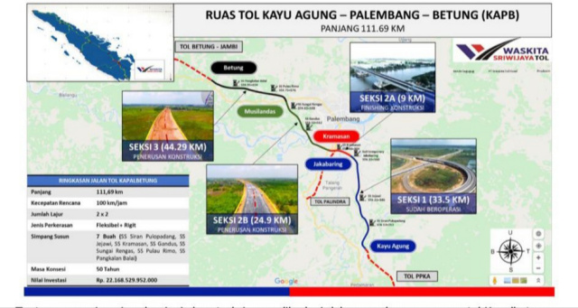 Jalan Tol Kapalbetung Tahap 2 Kramasan – Betung Rampung Akhir Tahun 2023