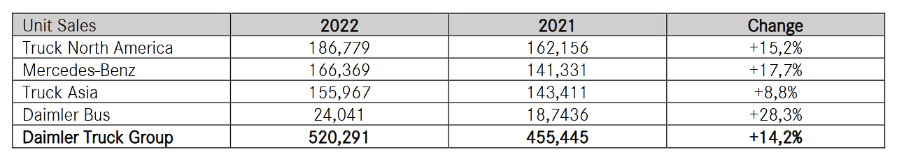 tabel penjualan DCVI